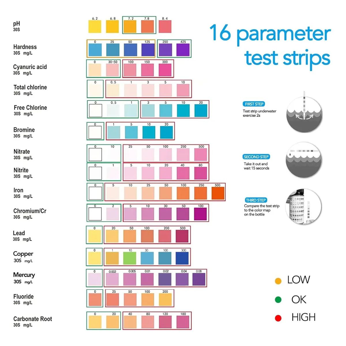 GENERICO - Kit Completo De Prueba De Agua Potable 16 En 1(100 Unidades) Blanco