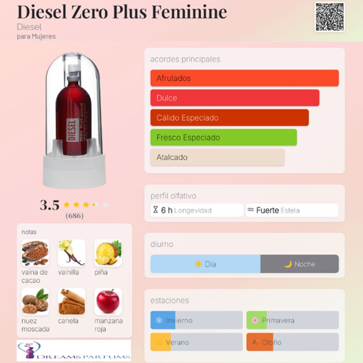 DIESEL - ZERO PLUS FEMININE 75 ML EDT DIESEL