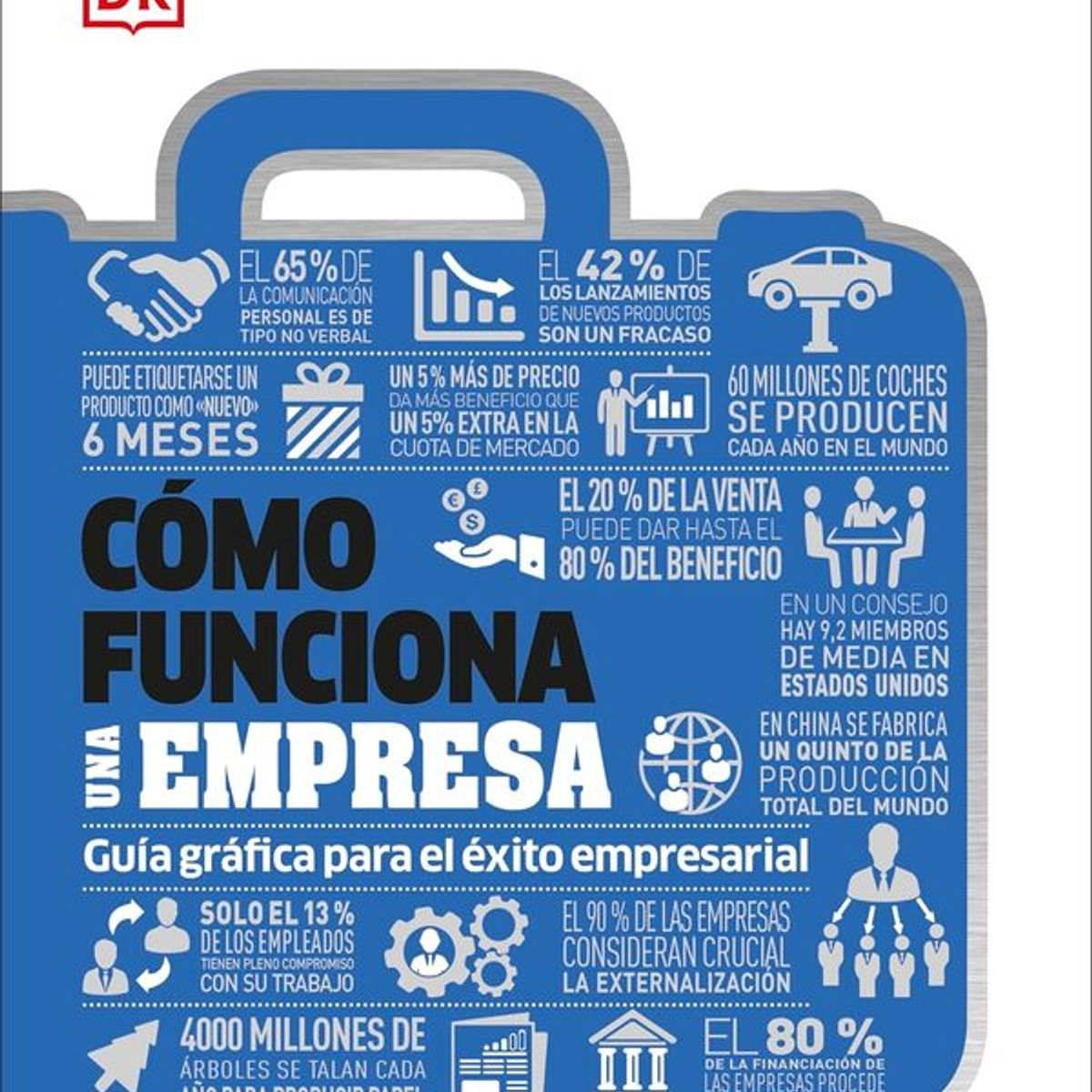 ANTARTICA LIBROS - Como Funciona Una Empresa