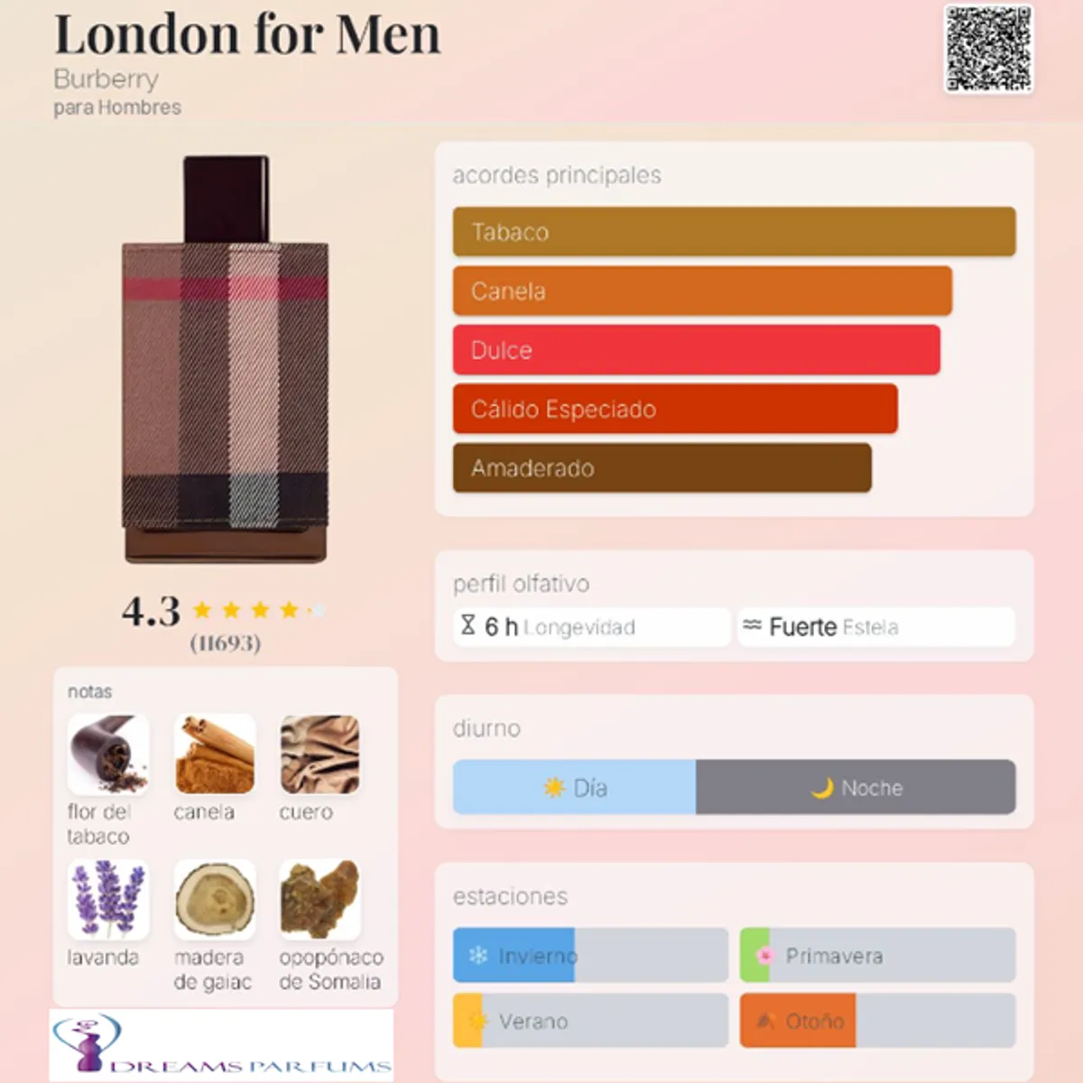BURBERRY - LONDON FOR MEN 100 ML EDT BURBERRY