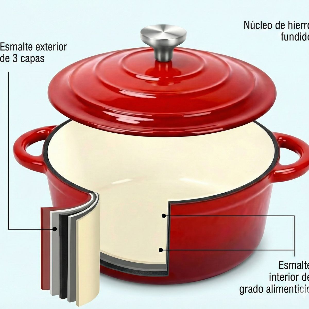 GENERICO - Set de Ollas de Hierro Fundido con Recubrimiento Cerámico – 8 Piezas - Multicolor Hierro fundido con recubrimiento cerámico esmaltado