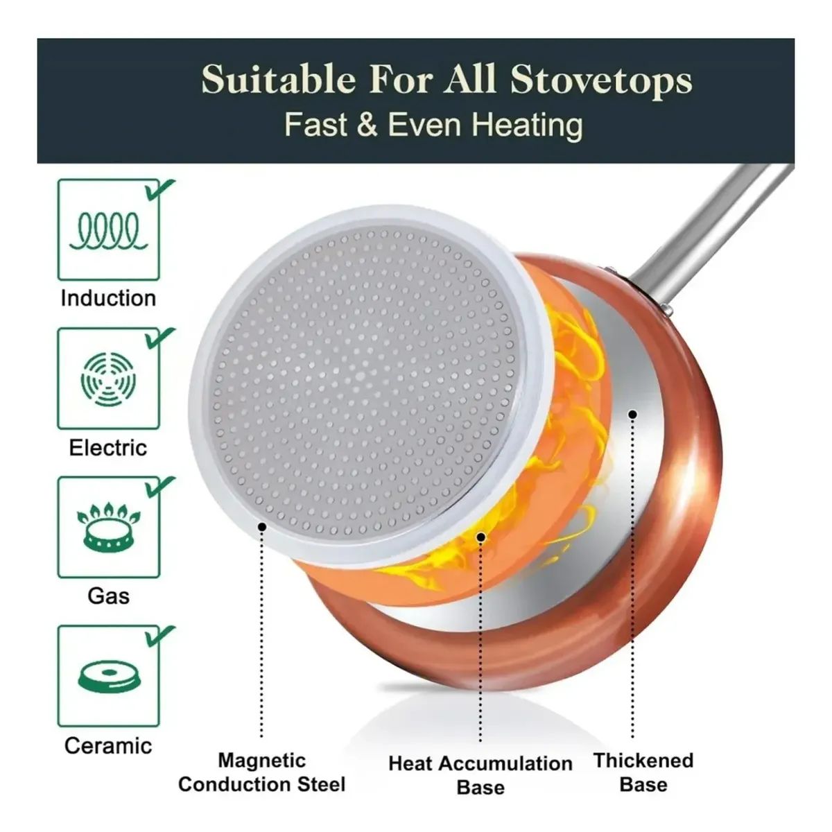 MOVI - BATERIA DE COCINA 11 PIEZAS, PARA TODO TIPO DE COCINAS, INDUCCION, ELECTRICA Y GAS