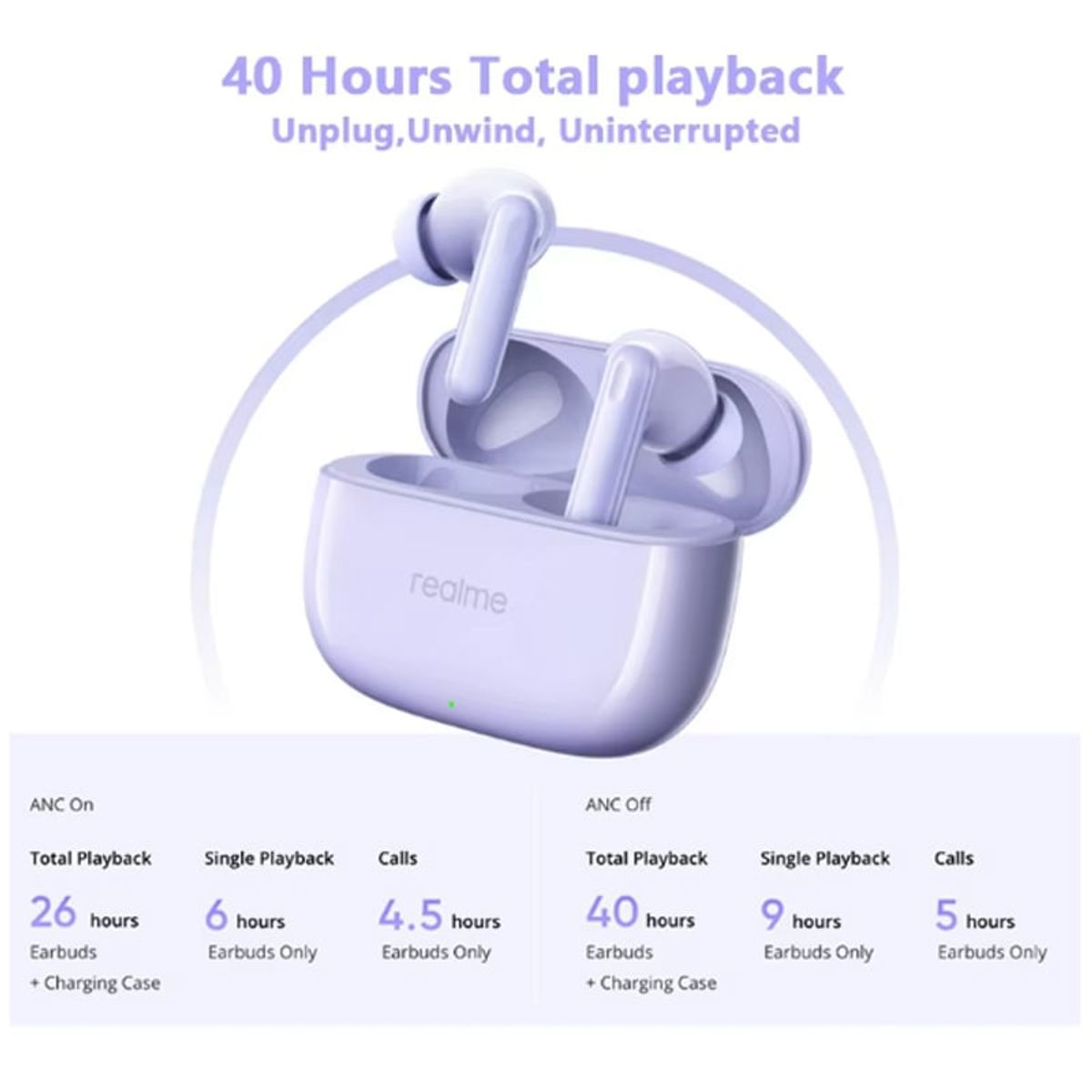 REALME - Audífonos Bluetooth Realme T310