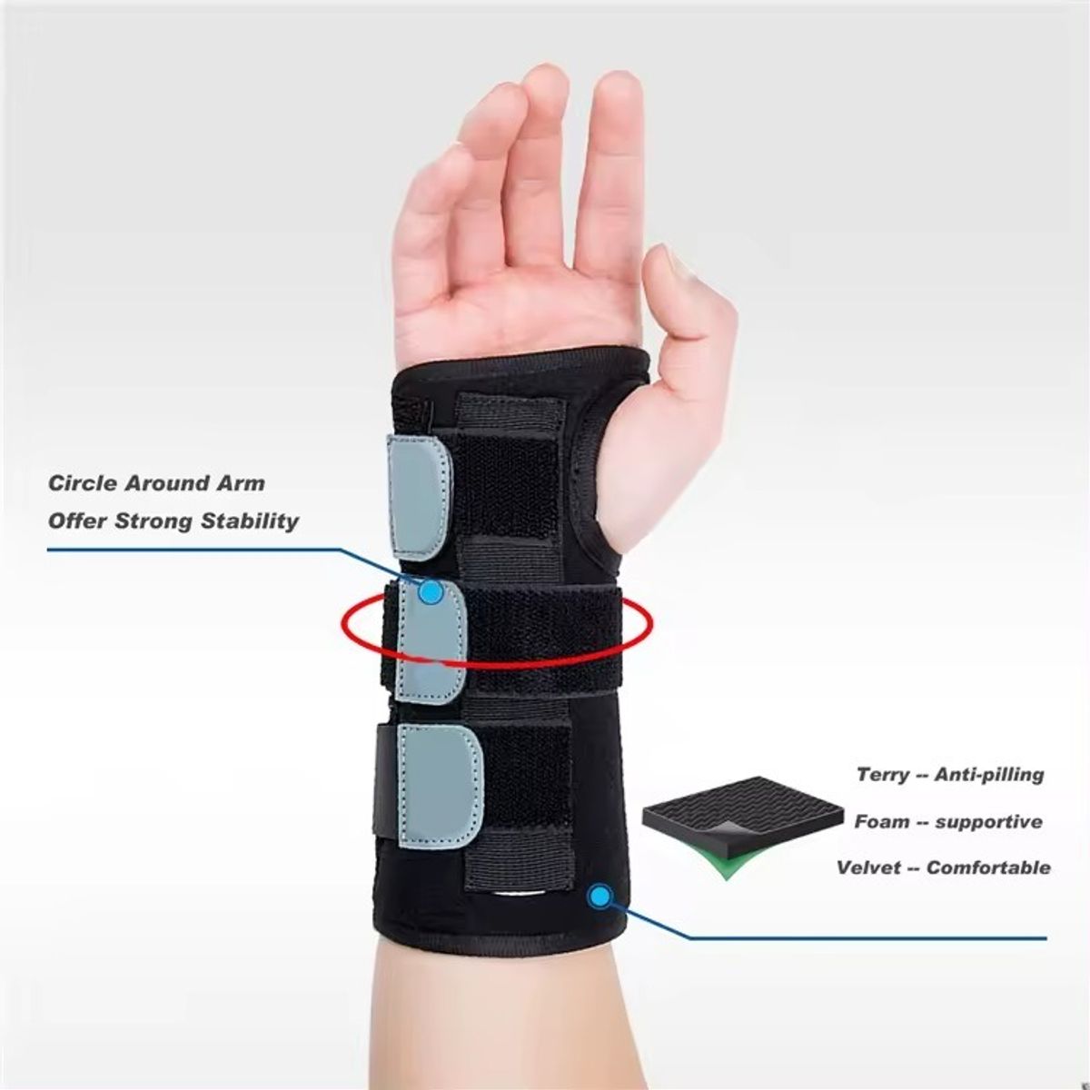 GENERICO - Inmovilizador De Muñeca Ferula Tunel Carpiano Tendinitis Ajustable Derecho