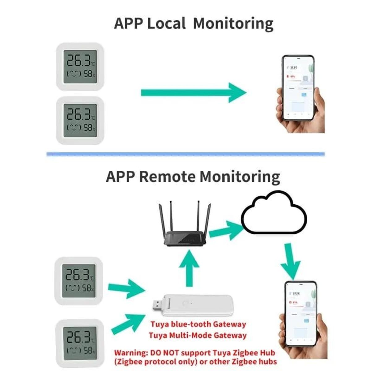 GENERICO - Sensor de humedad y temperatura LCD Display smart life y tuya app
