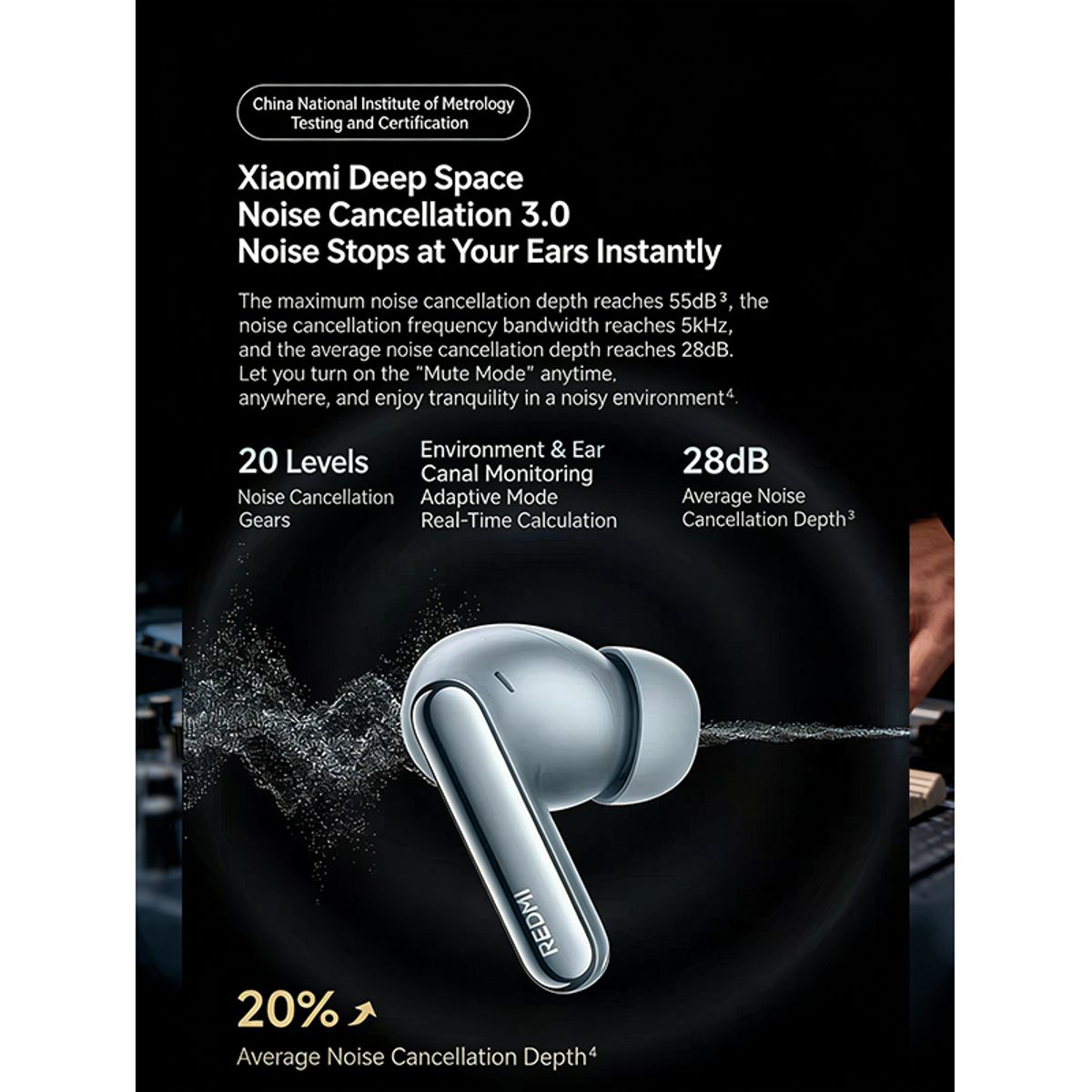 XIAOMI - Audífonos Redmi Buds 8 Pro Bluetooth ANC