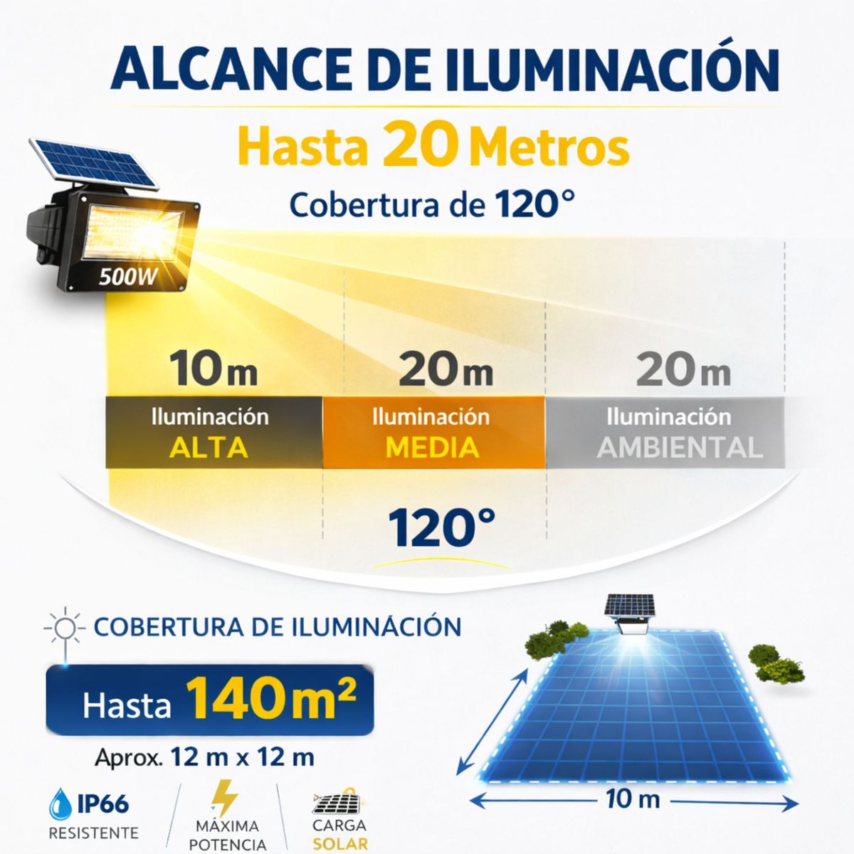 BAZUCA - Foco Reflector Solar LED 500W Exterior + Panel Solar + Control Remoto IP67