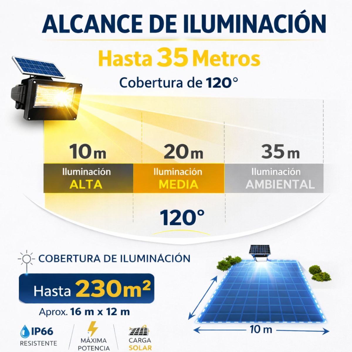 Foco Reflector Solar LED 1000W Exterior + Panel Solar + Control Remoto IP67, marca BAZUCA - Foto 2
