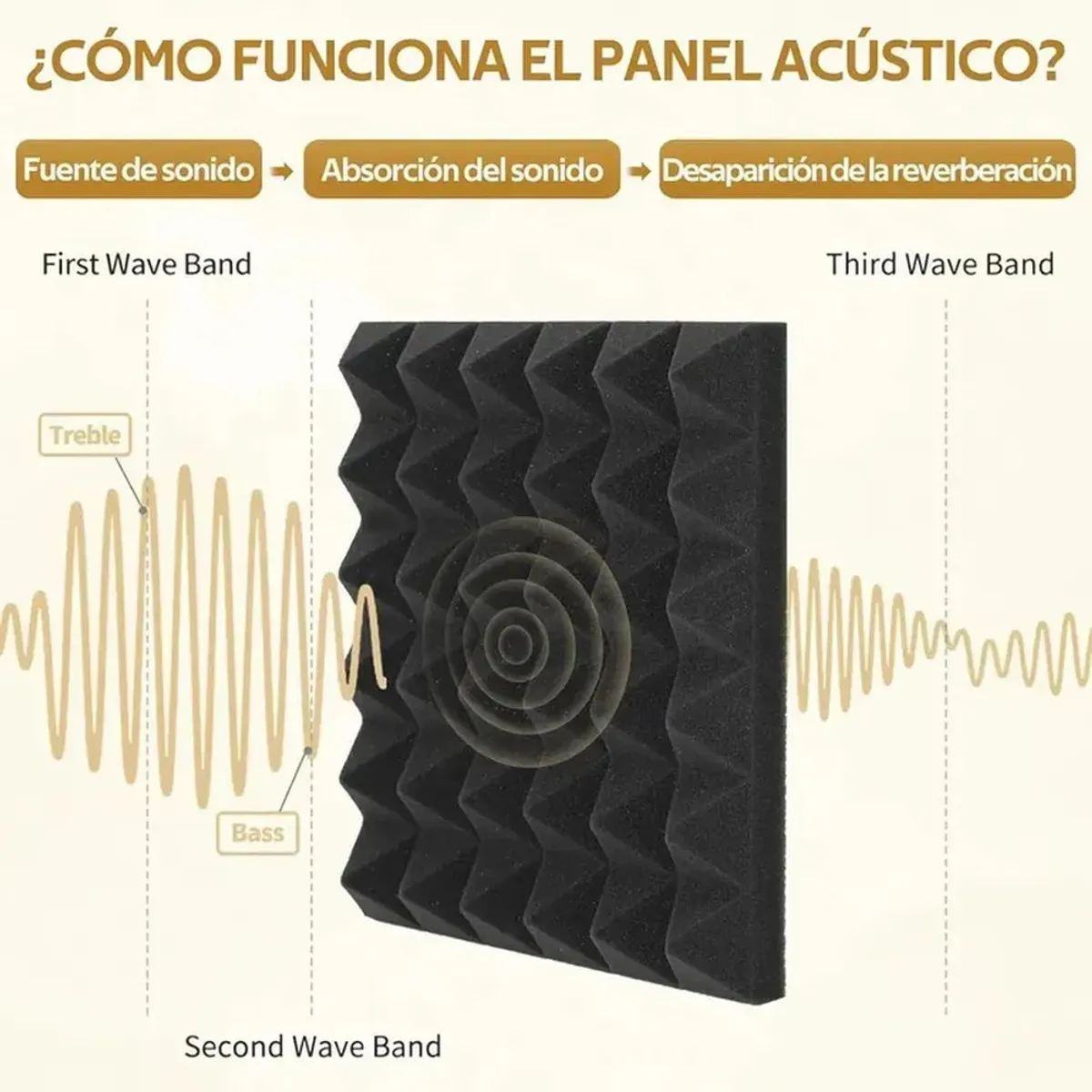 24 Paneles De Espuma Acústica Autoadhesiva, marca U BUY - Foto 2
