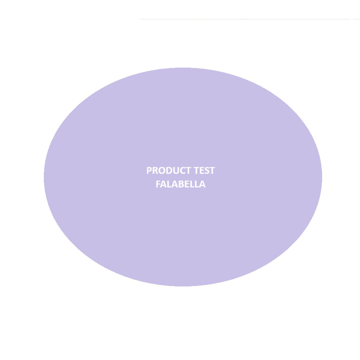 MAXCARE - Suplementos nutricionales test