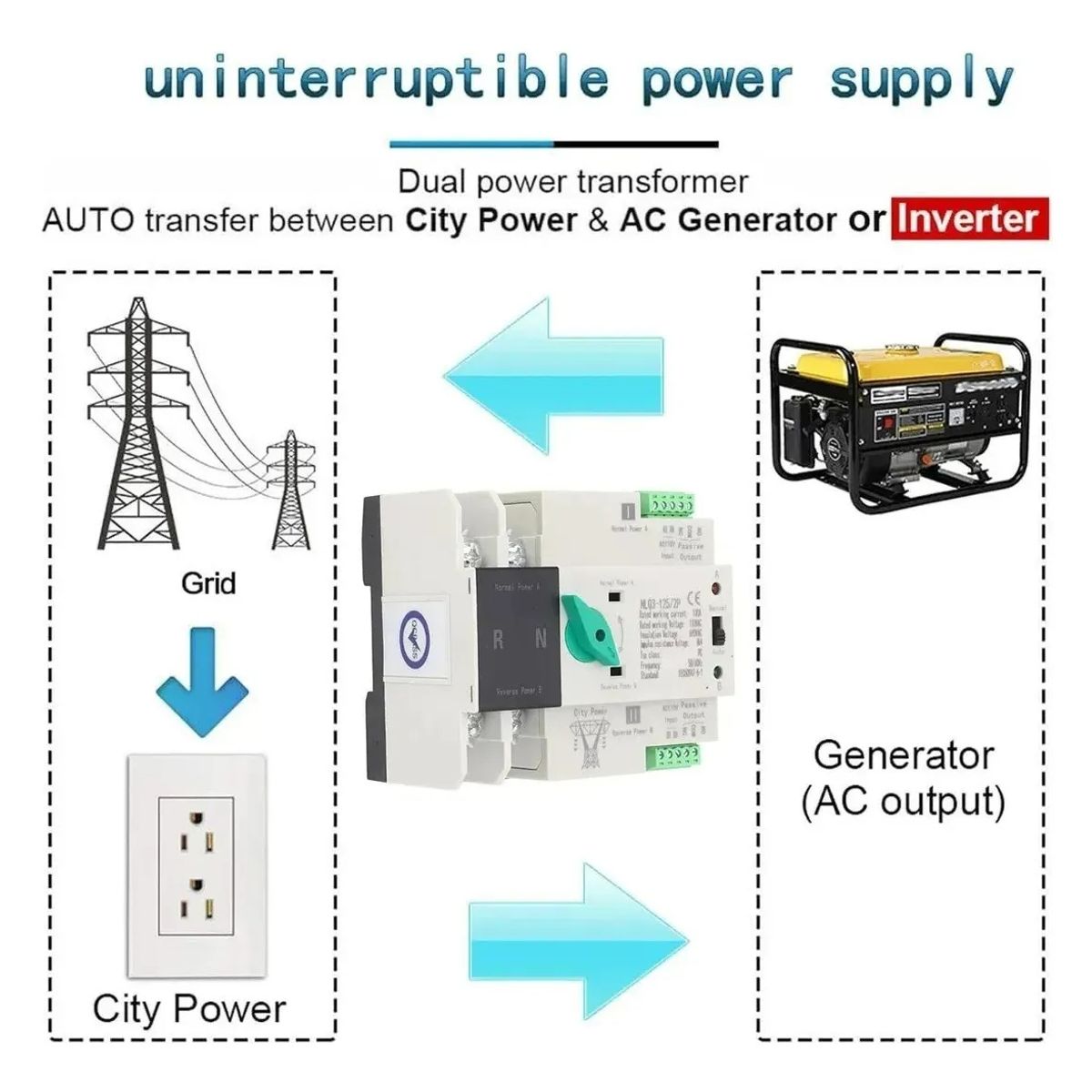 GENERICO - Interruptor Ats Transferencia Automática 63a Monofásico