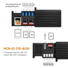 ULANZI - MCR-02 Multifunctional High-Speed Card Reader Case