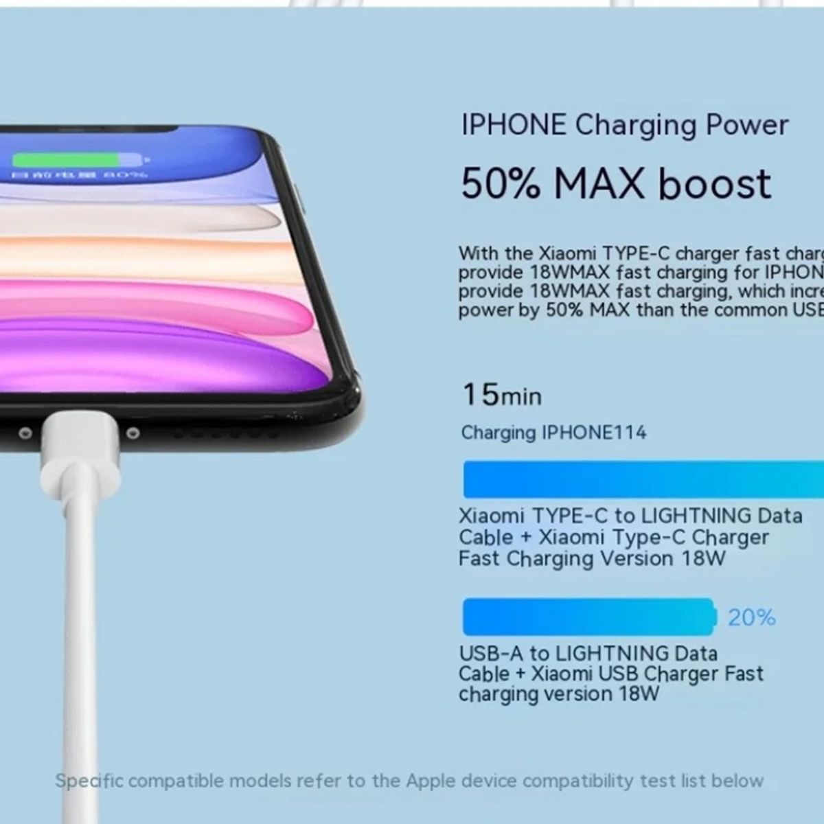 GENERICO - Cable Carga rapida 20W  Tipo C a  iPhone 1M / Blanco