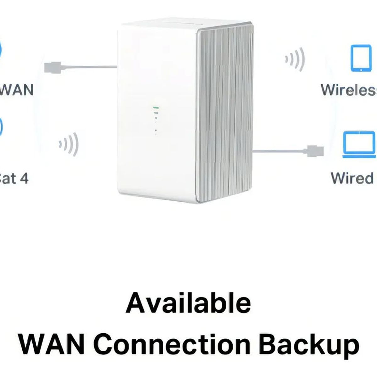 GENERICO - Mercusys Mb110-4g Router para SIM 4G LTE Cat4 WiFI N 300mbps Color Blanco