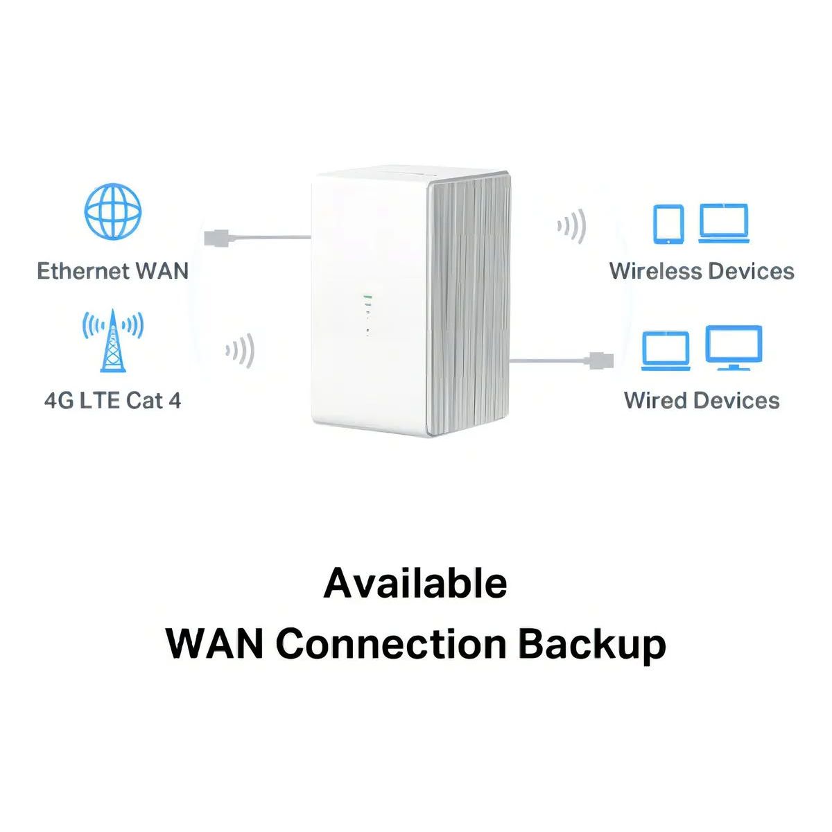 GENERICO - Mercusys Mb110-4g Router para SIM 4G LTE Cat4 WiFI N 300mbps Color Blanco