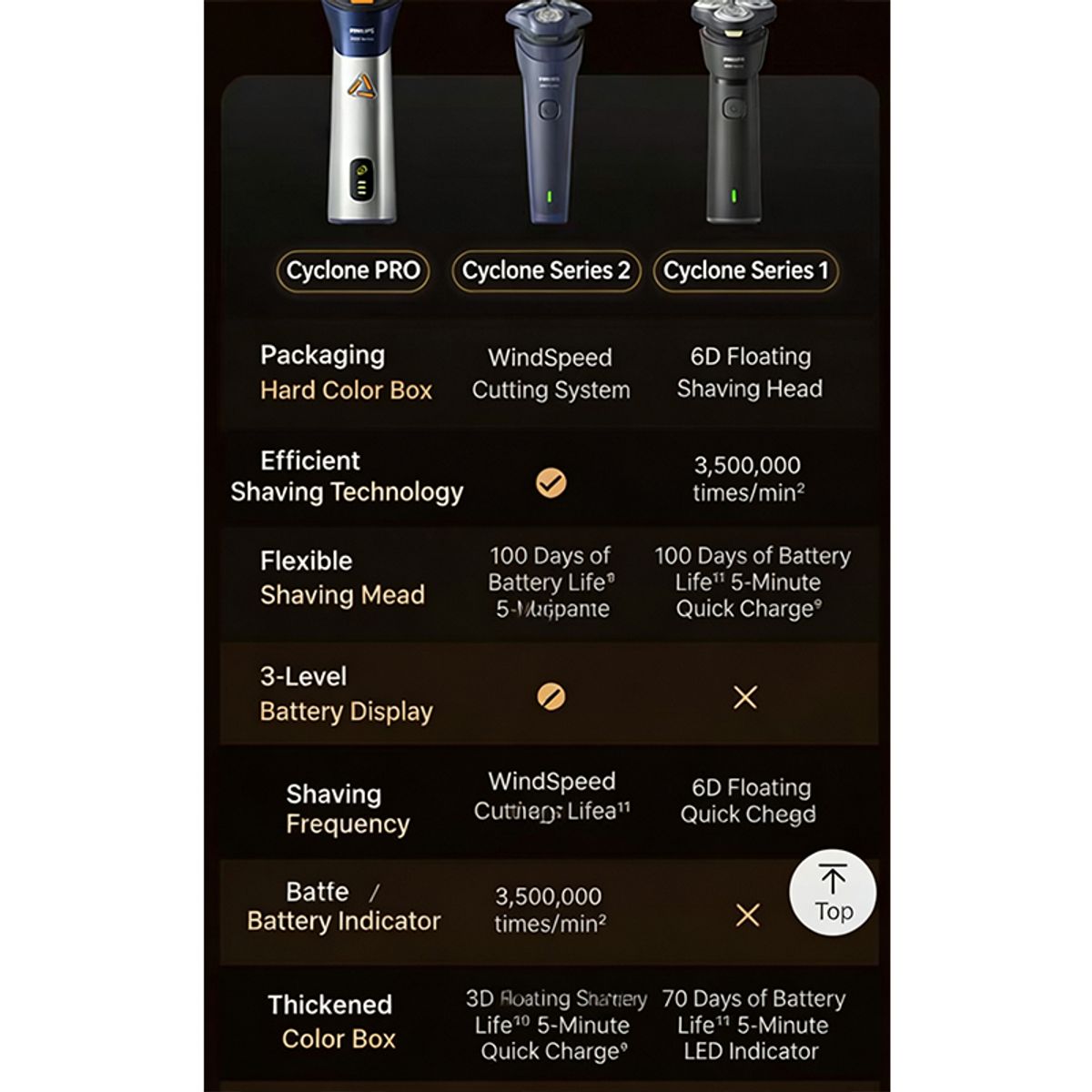 PHILIPS - Afeitadora Philips Serie 3000 Pro en Húmedo y Seco S3885