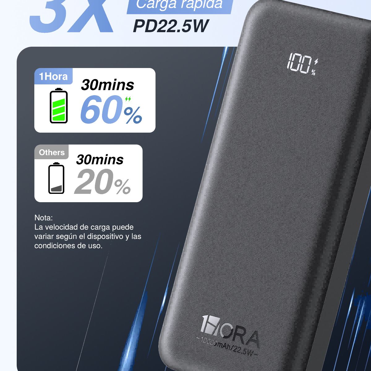 1 HORA - Batería Externa Power Bank 10000 Mah 22.5W 1Hora BAT101 con Built IP&Tipo C Cables