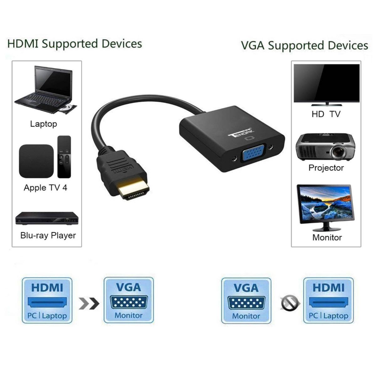 TECNOLAB - Adaptador conversor HDMI A VGA Full HD Salia de Audio