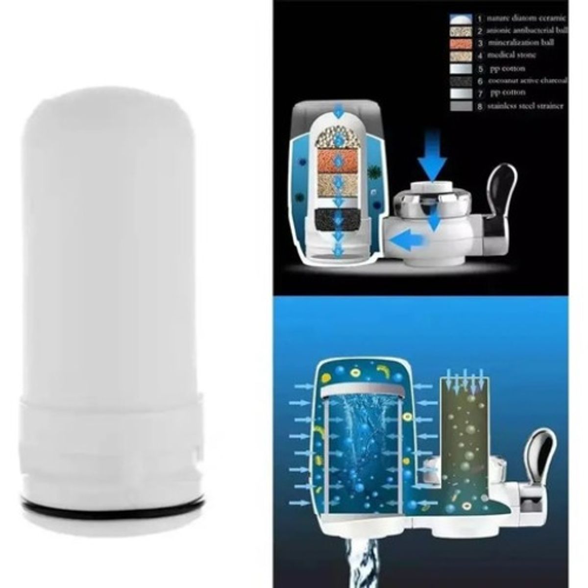 GENERICO - Filtro Ceramico Repuesto Cartucho Purificador De Agua Grifo Blanco - 228082