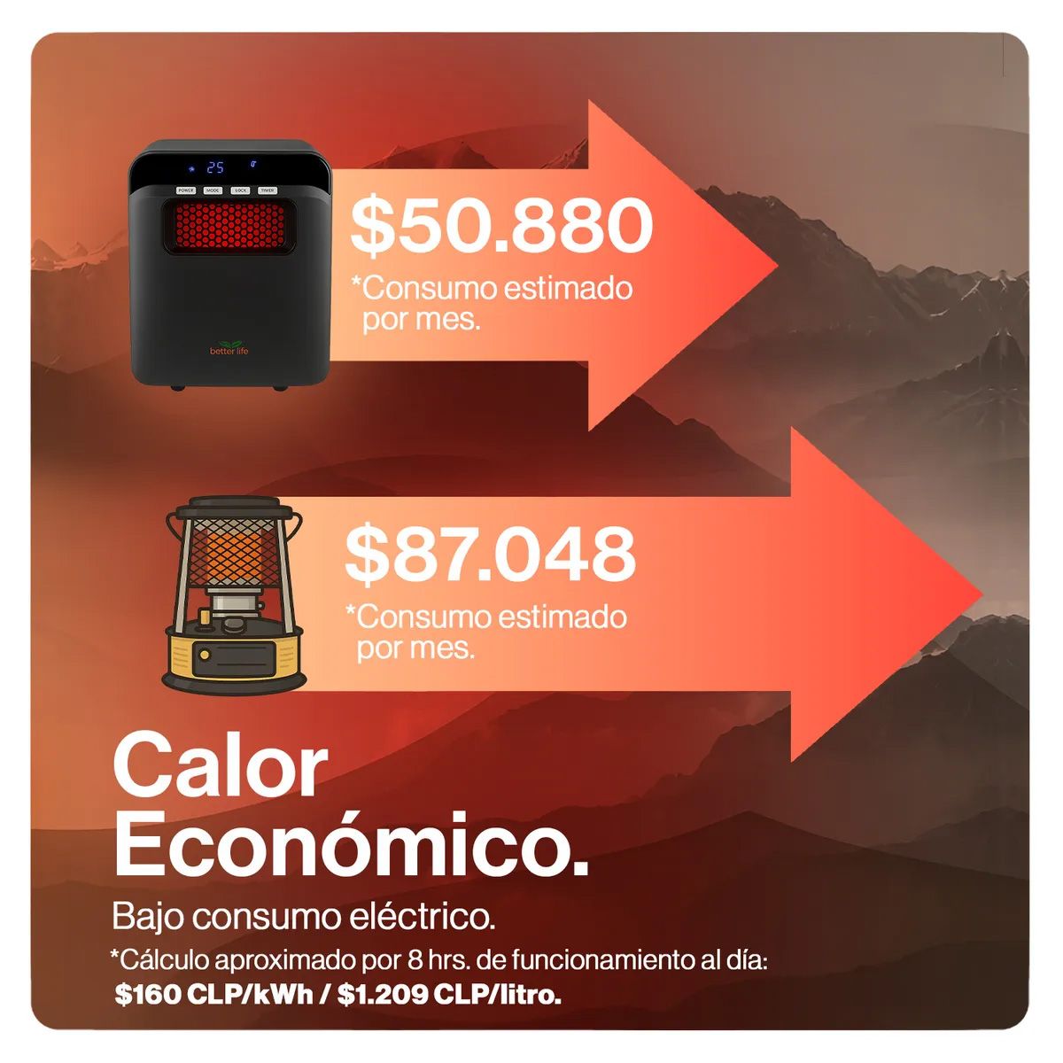 BETTERLIFE - Estufa Eléctrica Infrarroja (2 UNIDADES) 60 m2 WiFi