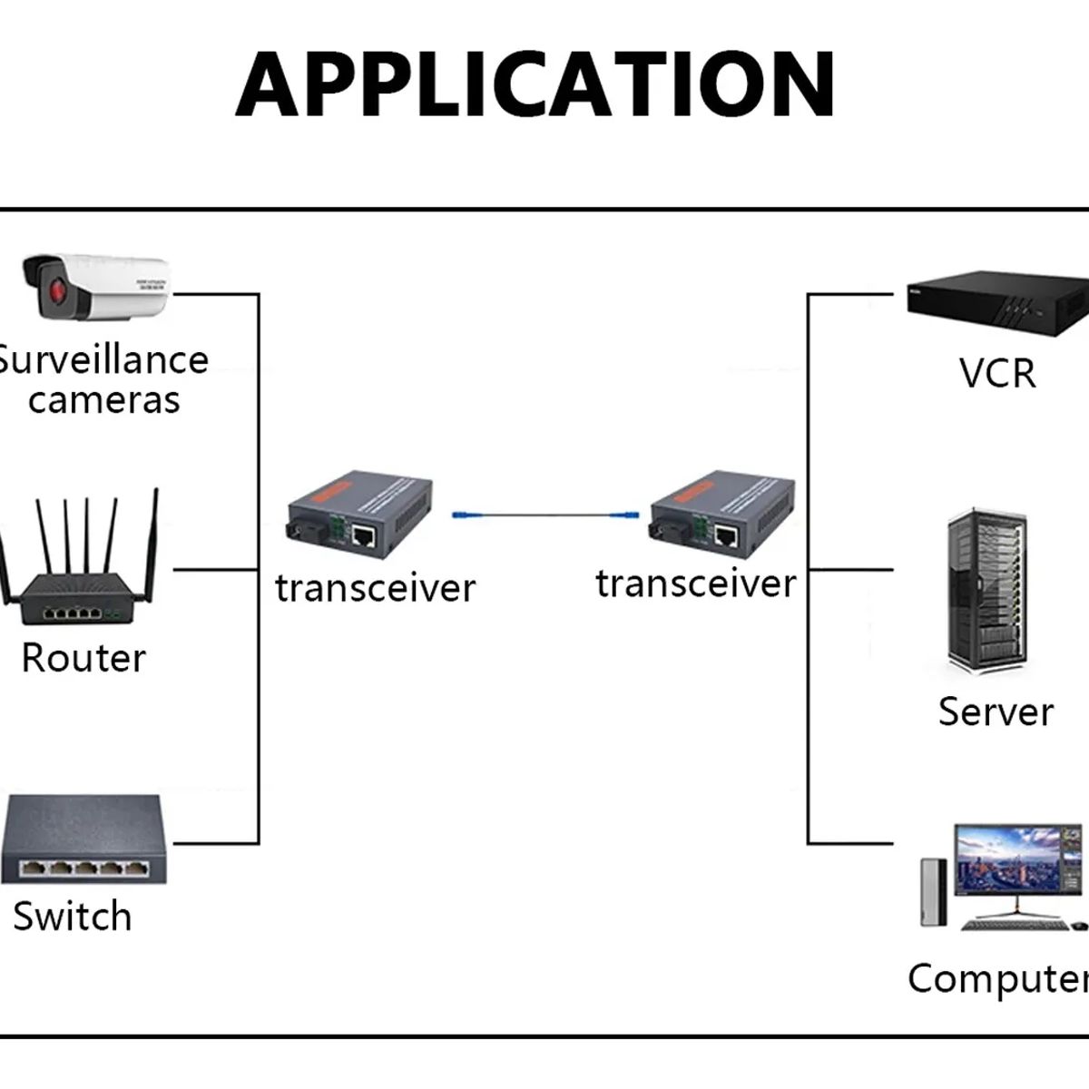 GENERICO - Convertidores Fibra Óptica Gigabit 101001000 Ethernet