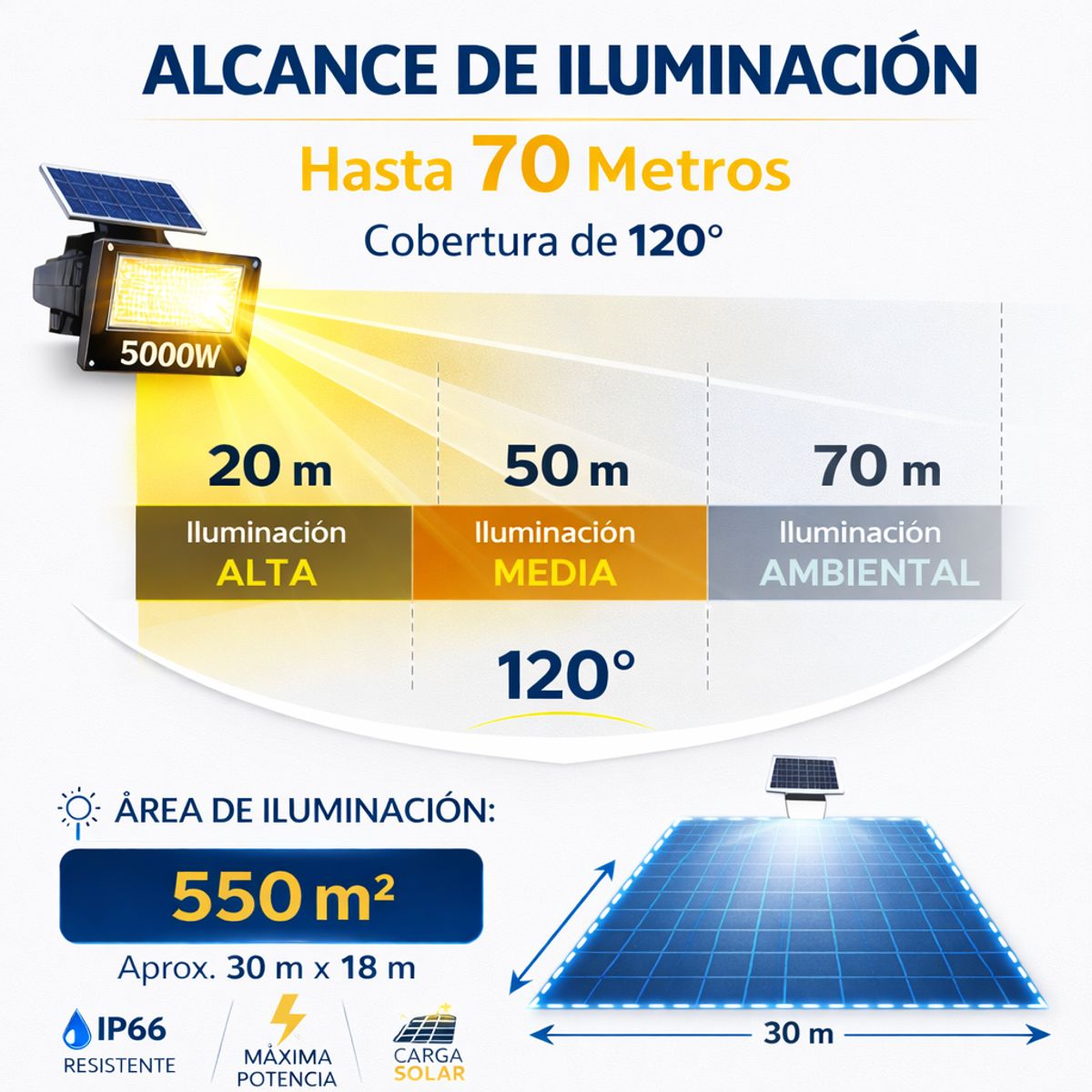 BAZUCA - Foco Reflector Solar LED 5000W Exterior  + Panel Solar + Control Remoto IP67