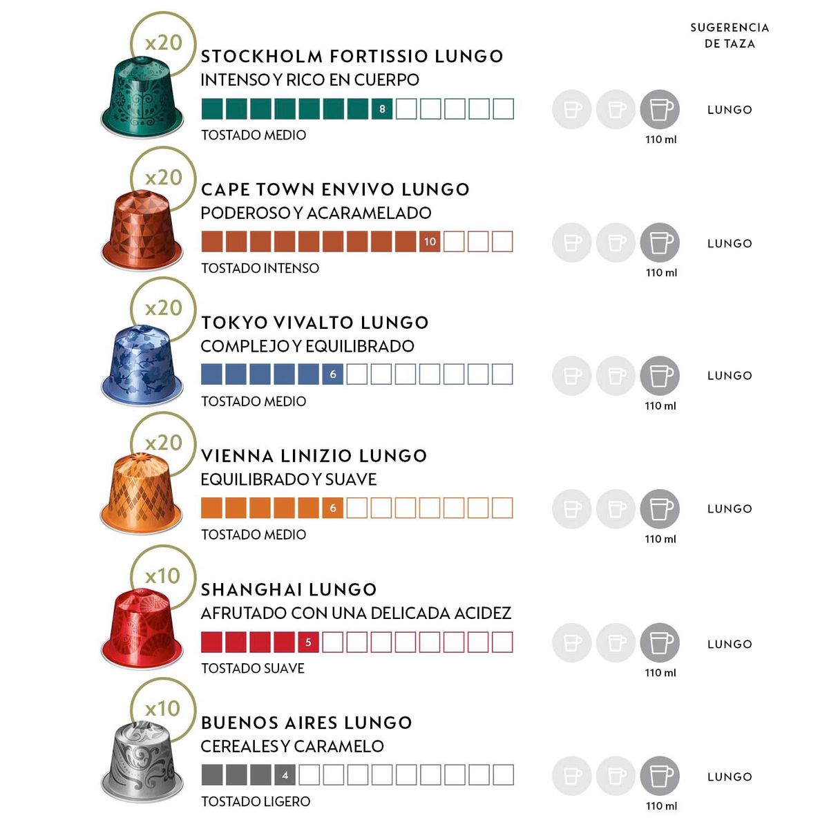 NESPRESSO - Cápsulas De Café Pack Lungo World Explorations 100