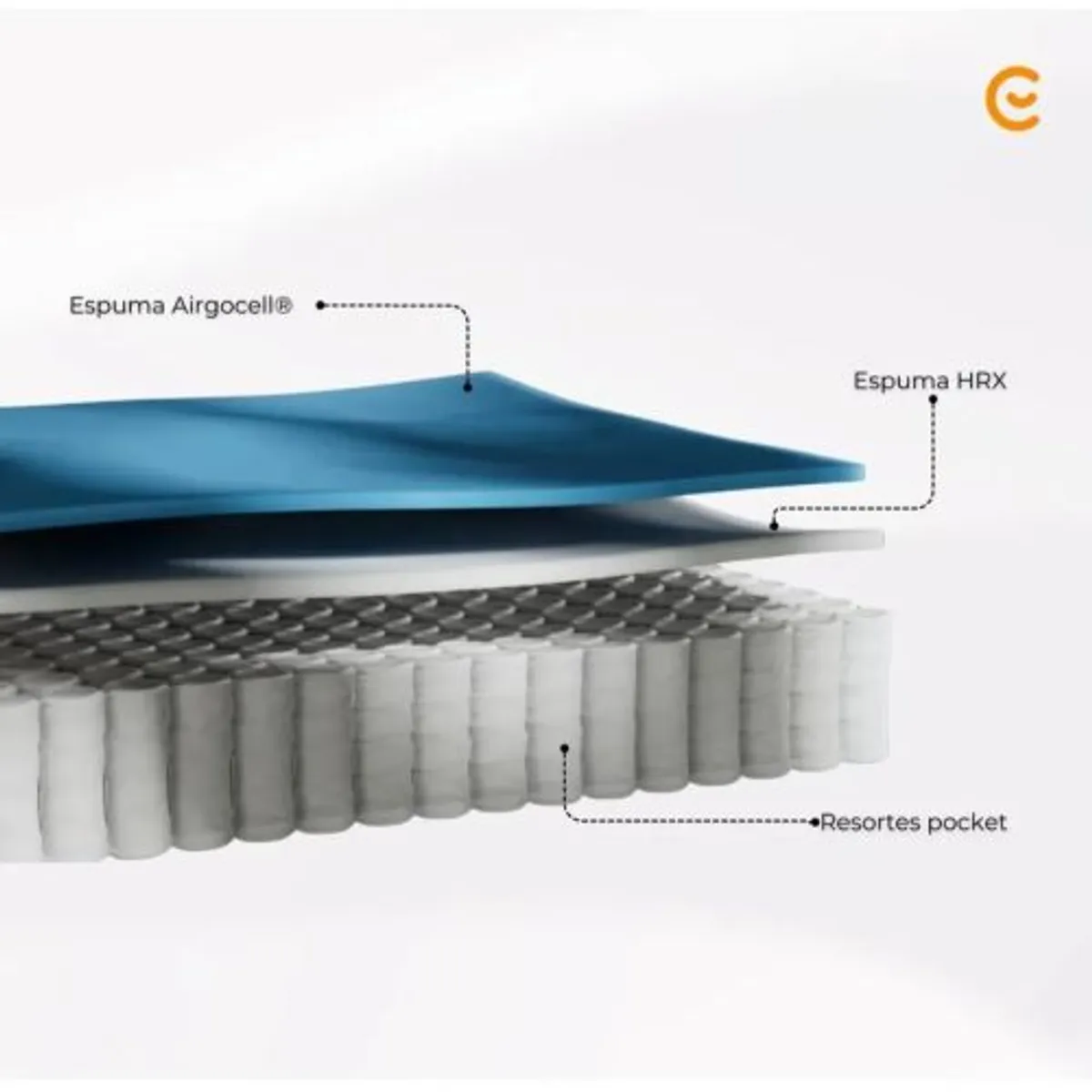 EMMA - Colchon Comprimido Hybrid Premiun 2 Plazas
