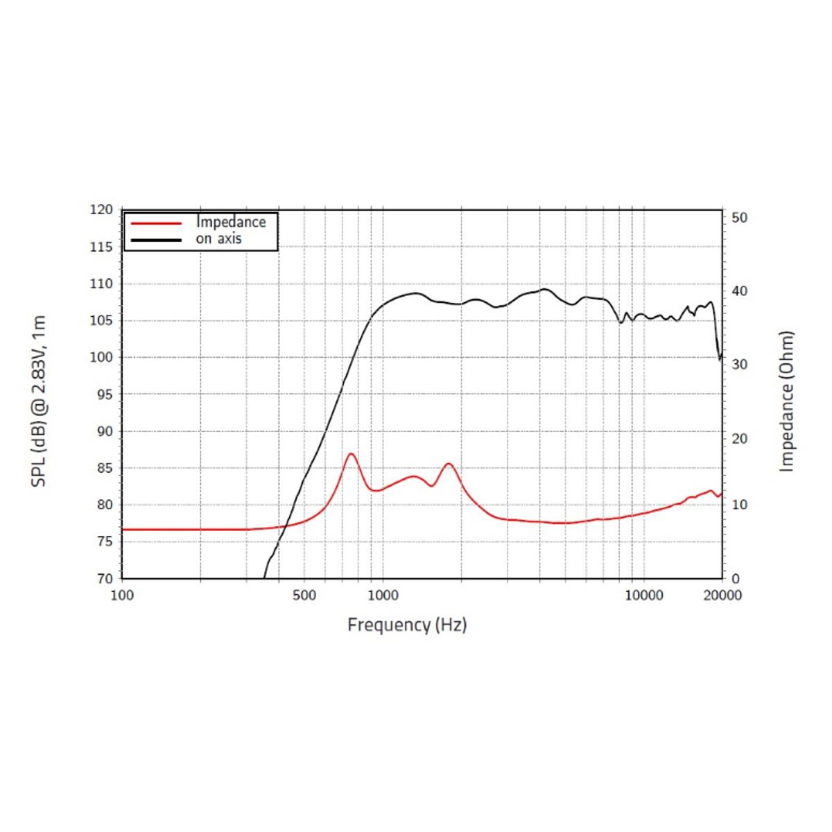 GENERICO - Controlador de Compresion LAVOCE DF10.172KS