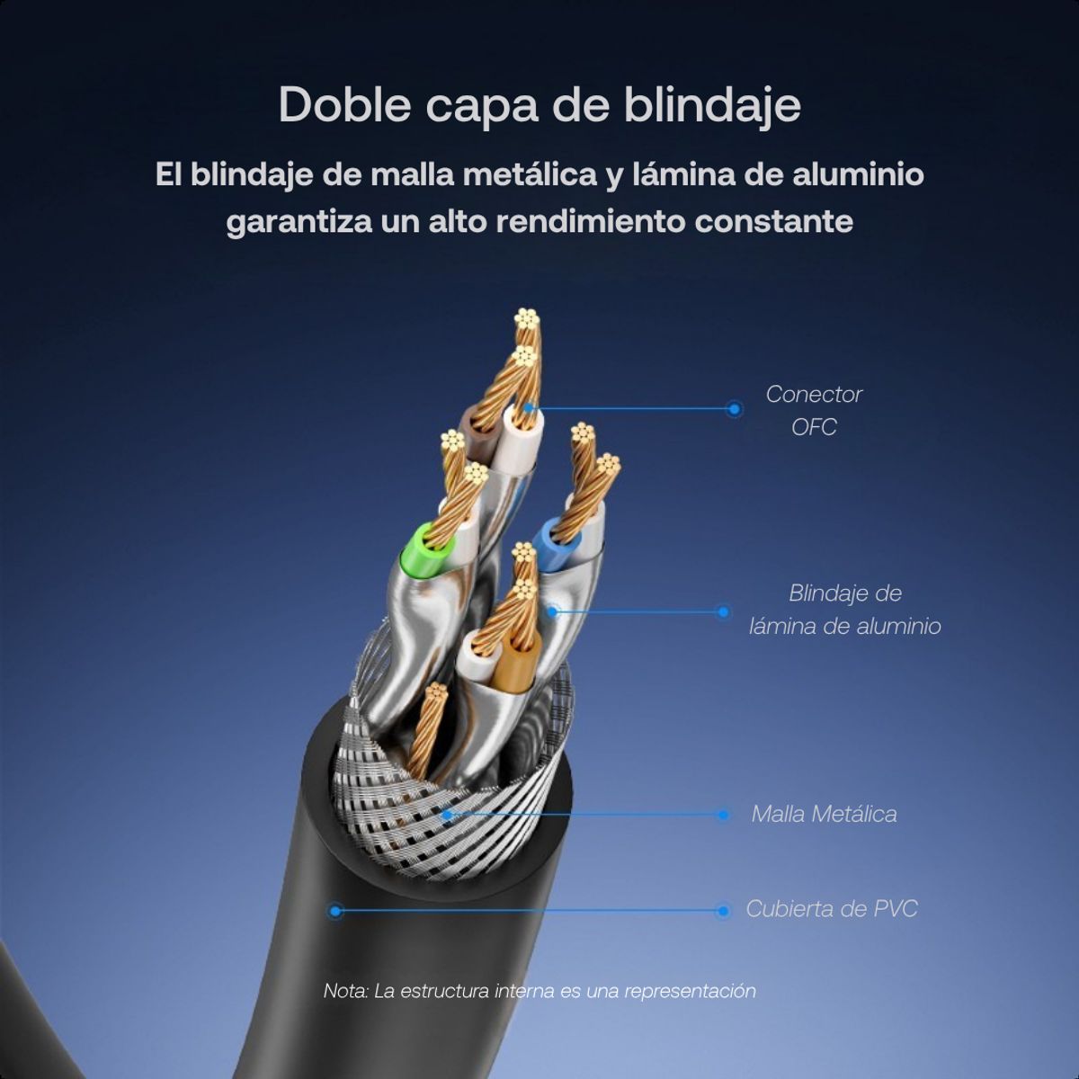 VENTION - Cable Ethernet Cat8 Vention 3m 40gbps Juegos Router Servidor
