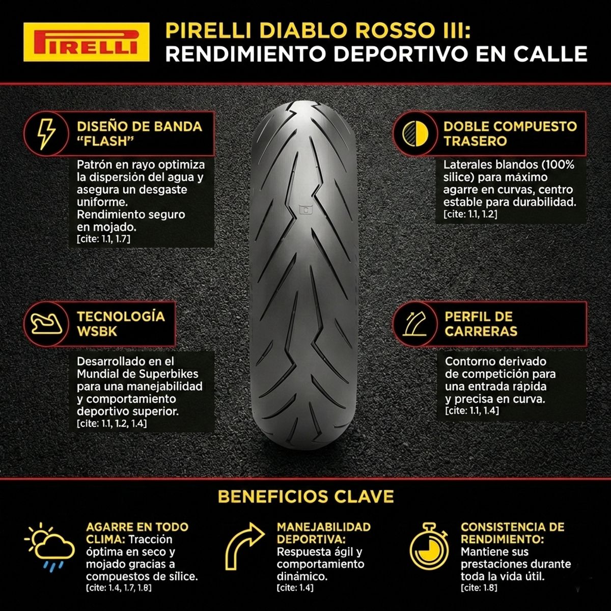 GENERICO - Neumatico 15060-17 66H Diablo Rosso III TL PIRELLI