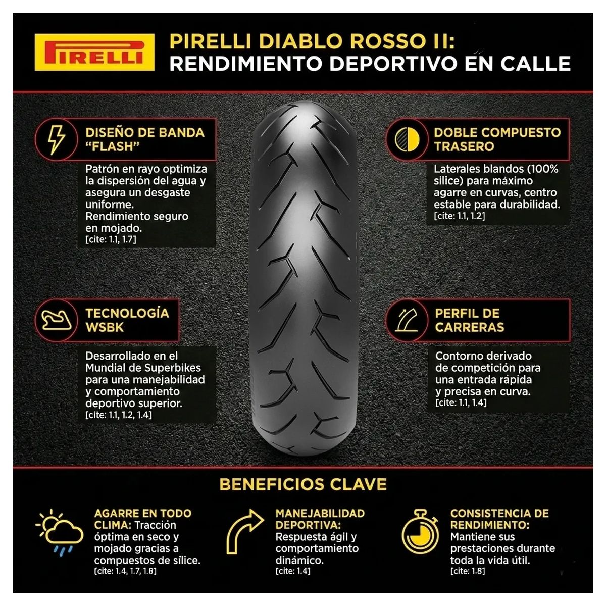 GENERICO - Neumatico 11070-17 54H Diablo Rosso II TL PIRELLI