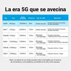 VENTION - Cable Ethernet Cat 8 Reforzado 1 Metro Cable Red Lan