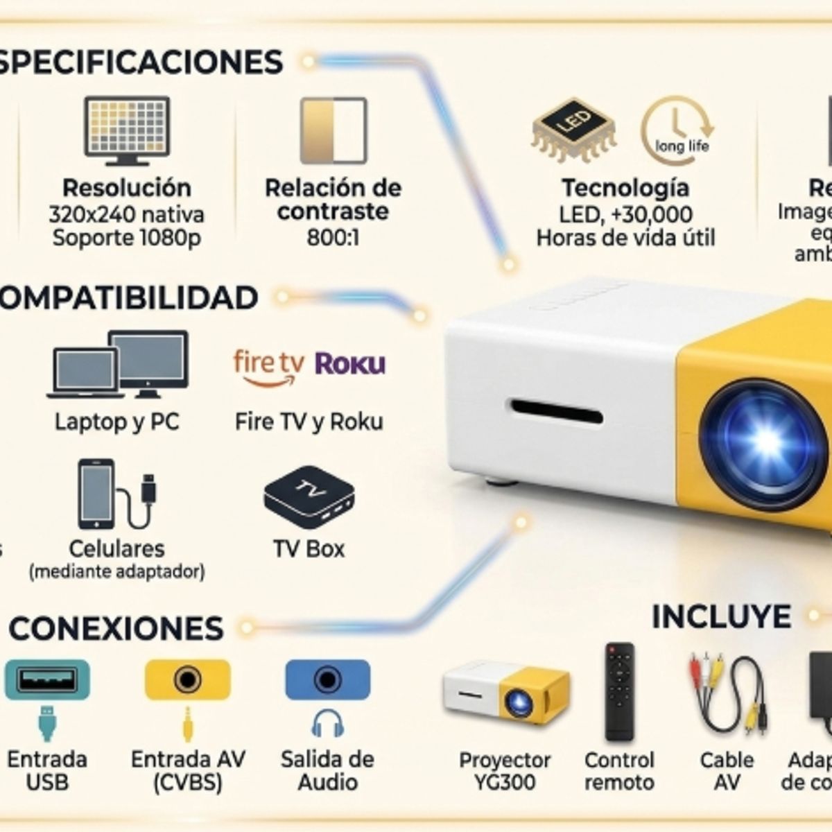 GENERICO - Proyector Mini Portatil HD 1080p YG300 600 Lumenes HDMI USB Cine Casa Peliculas