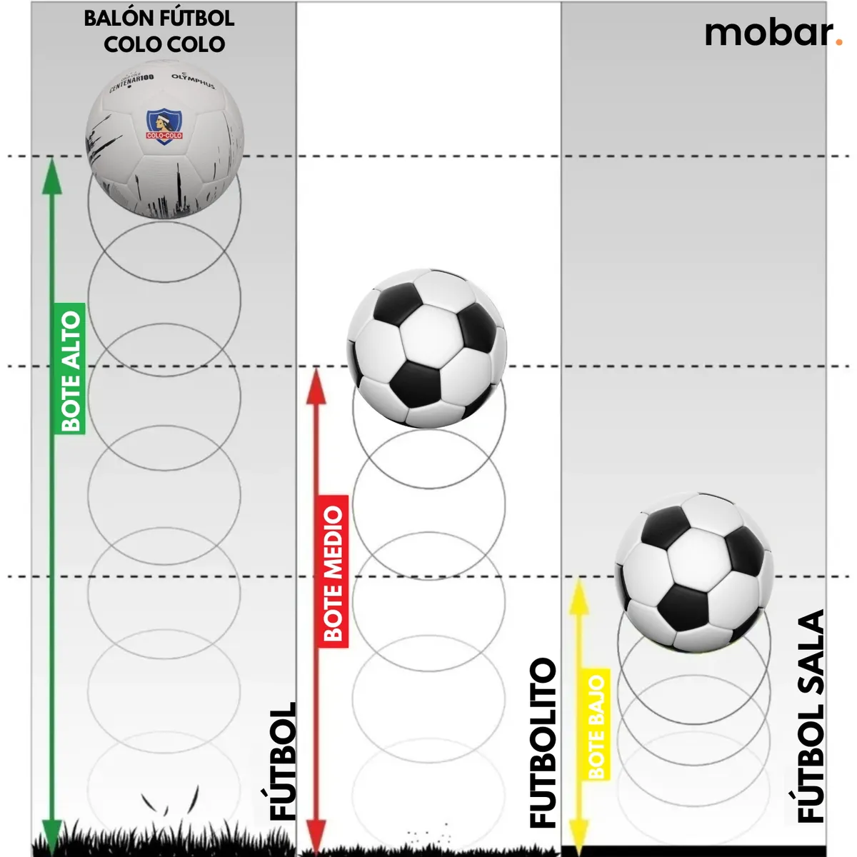 OLYMPHUS - Balon Futbol Escuela Colo Colo N5 Oficial Olymphus Bote Alto