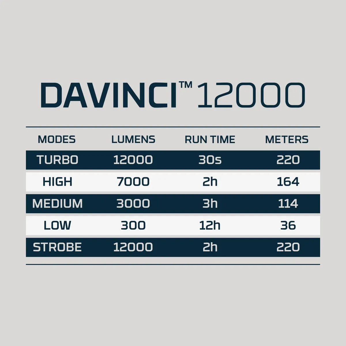 NEBO - Linterna Recargable Nebo Davinci 12000 Lumenes con Dial Magnético