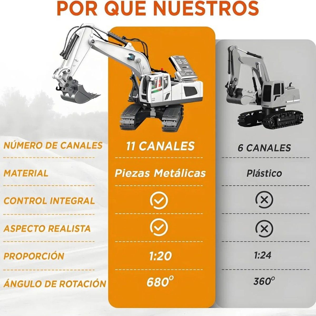 GENERICO - Excavadora Control Remoto Rc Juguete 11 Canal Aleación