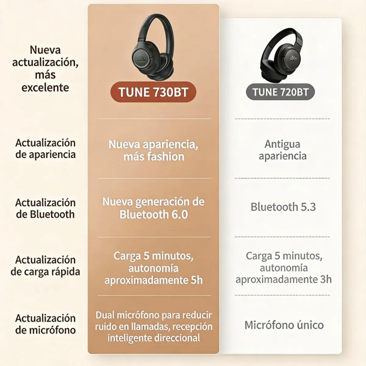 JBL - Audífonos Bluetooth 6.0 Tune 730BT