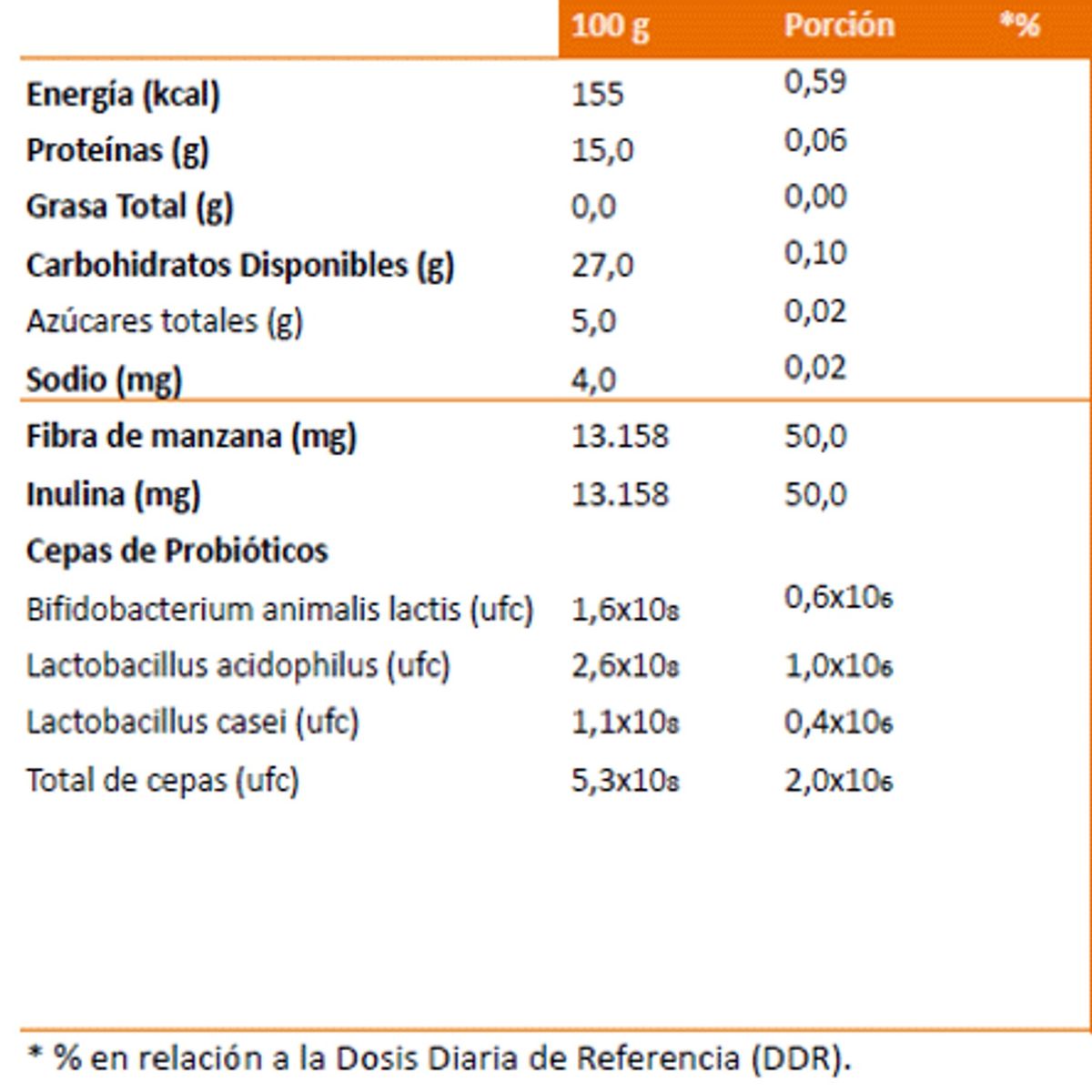 BLAB - Appleline Fit New 60 cápsulas BLAB