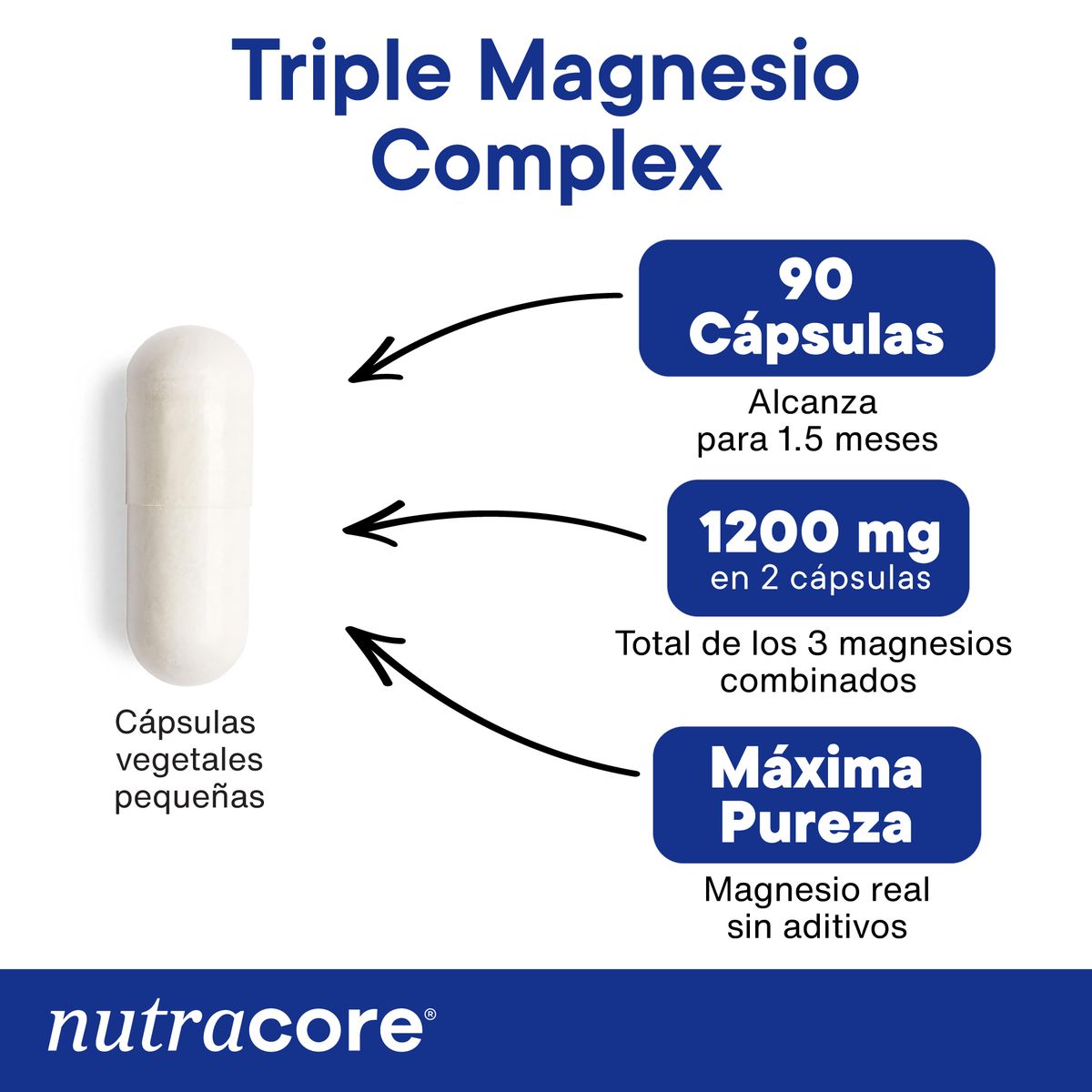 NUTRACORE - Triple Magnesio Complex 1200mg - Pack 4.5 Meses - 3x90 Cápsulas Vegetales - NutraCore