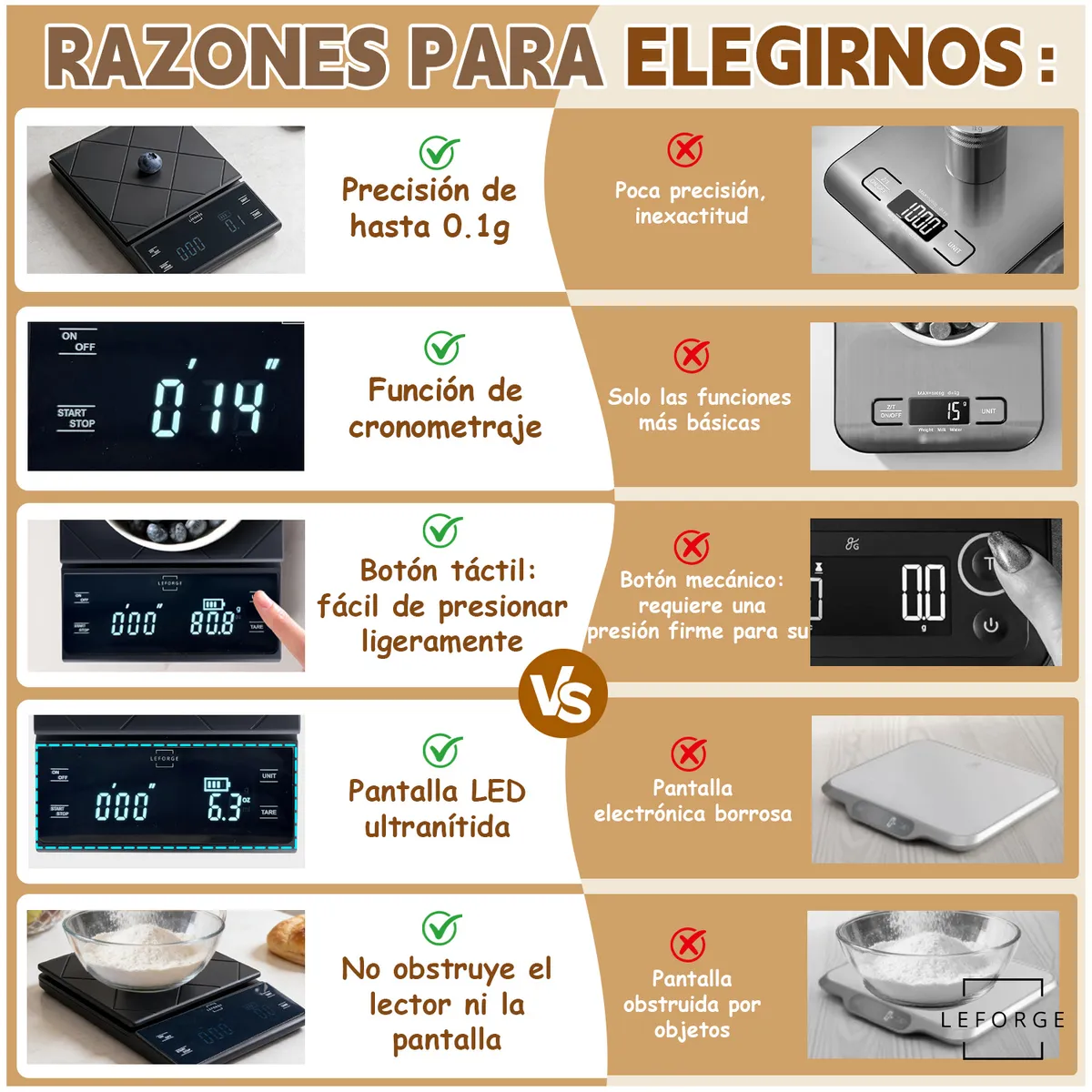 LEFORGE - Balanza Pesa Digital Cocina Precision 0