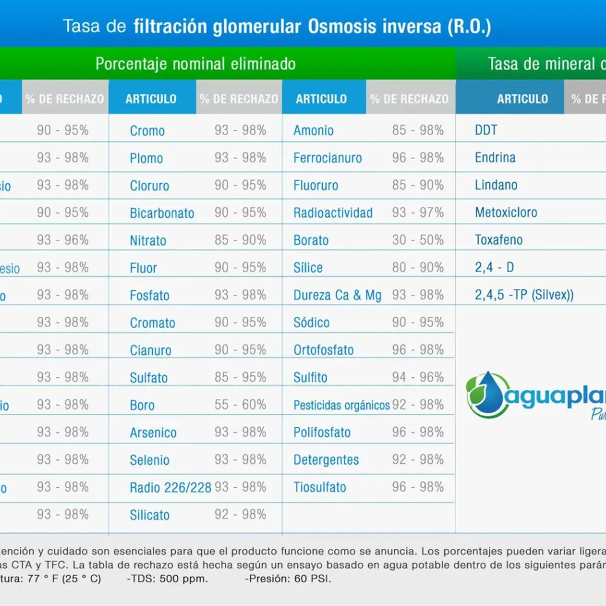 GENERICO - Purificador de agua Aguaplanet con bomba