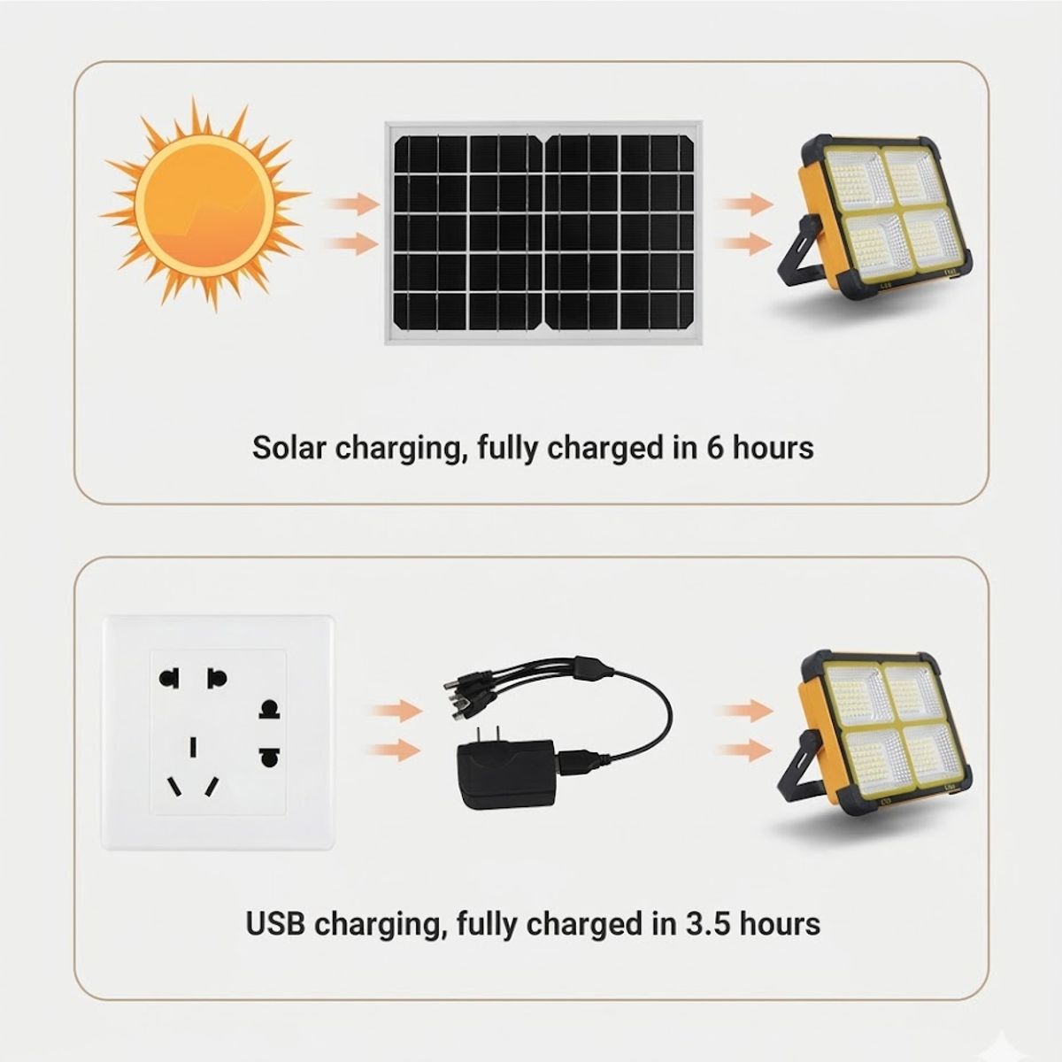 GENERICO - Reflector Luz Solar Portátil Led Luz Emergencia 12000ah carga USB