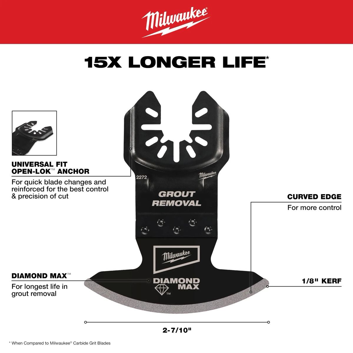 MILWAUKEE - Hoja Oscilante para Remover Fragüe OPEN-LOK Milwaukee