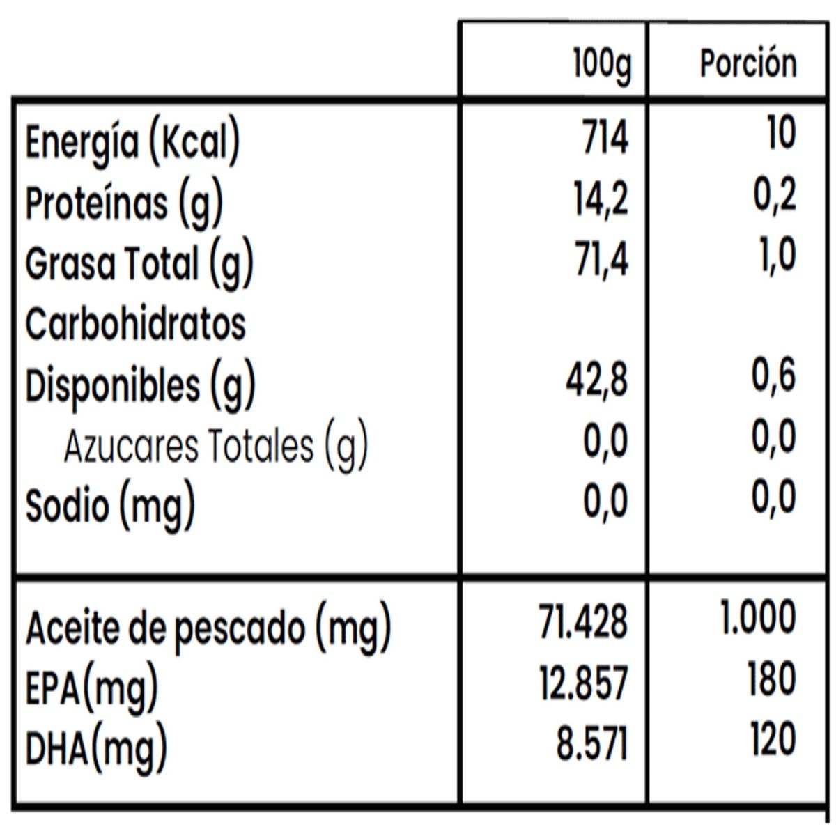 BLAB - Omega 3 de Algas 60 cápsulas BLAB