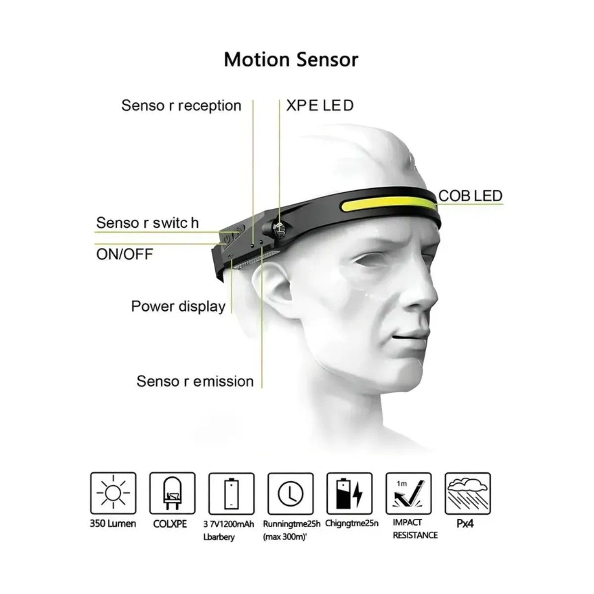 GENERICO - Linterna Led Cintillo Con Sensor Montado En La Cabeza Color de la luz Blanco BELUG