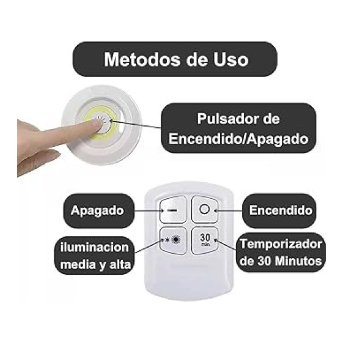 MOVI - Set de 3 Luces LED de Emergencia COB con Control Remoto