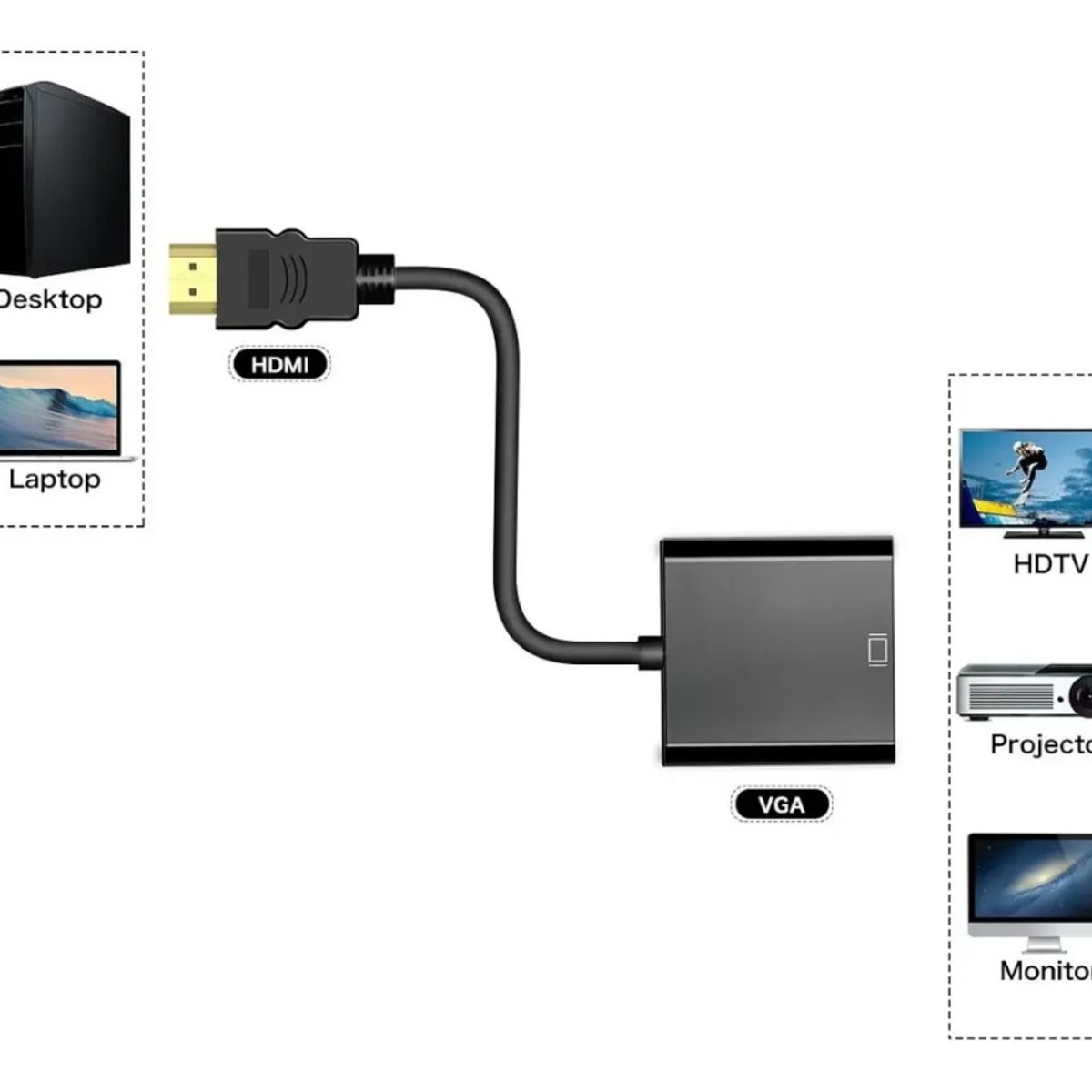 GENERICO - Adaptador Conversor Hdmi A Vga