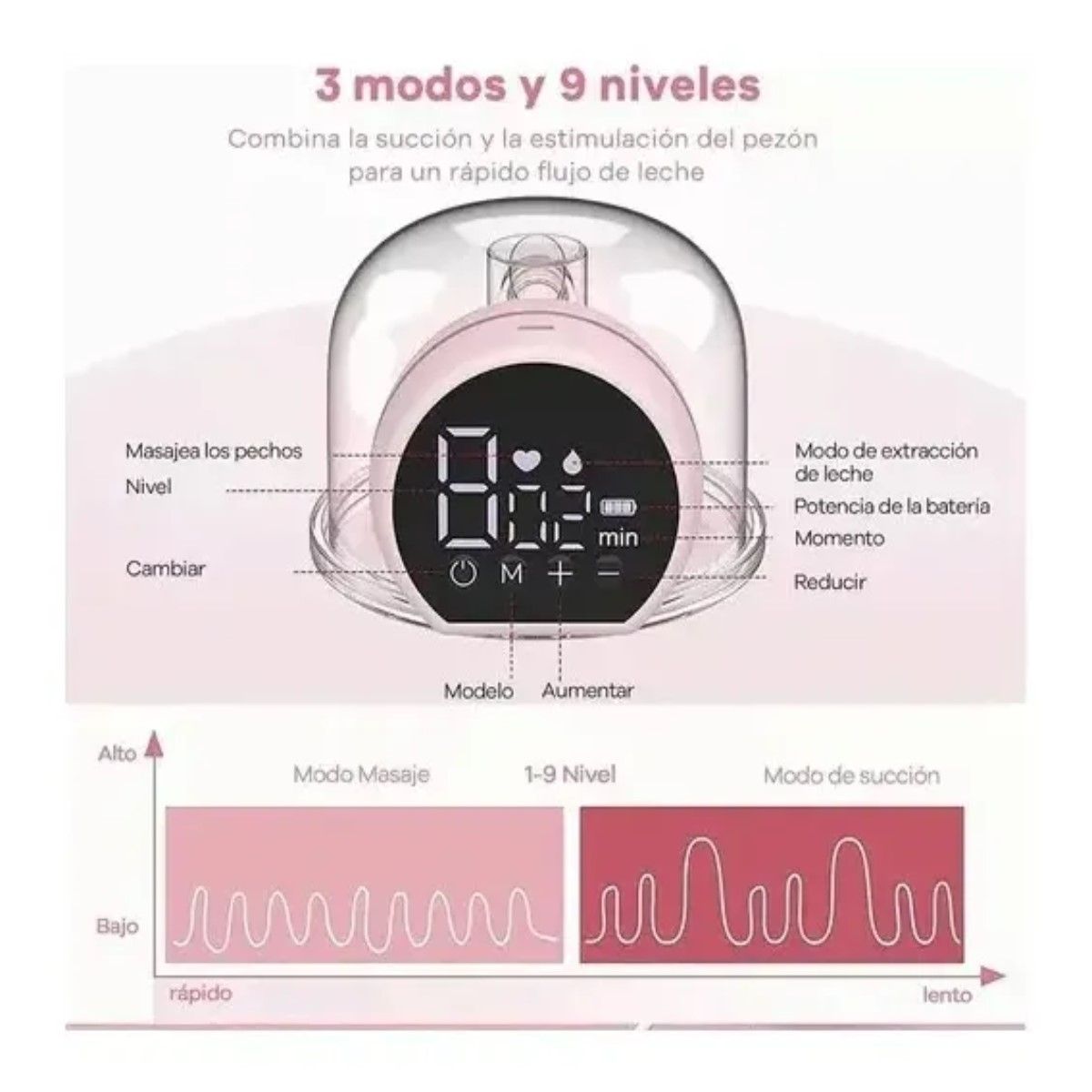 GENERICO - Extractor de leche eléctrico materna portátil rosa manos libres BELUG