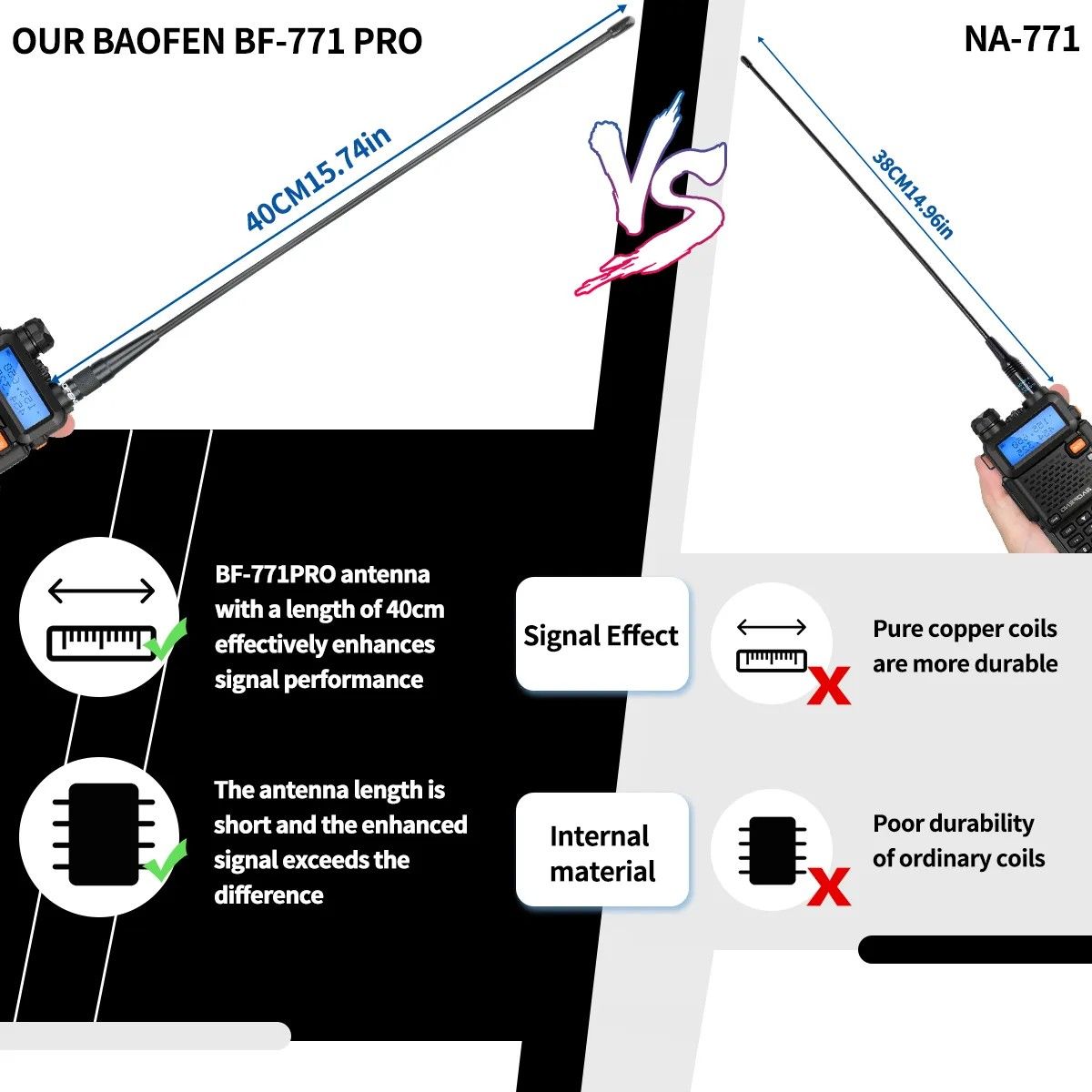 BAOFENG - Antena Baofeng BF-771 Dual Band VHF UHF SMA-F Alta Ganancia 2.15-3dBi 144-430MHz Señal Profesional